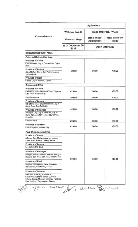 wage order iva-20